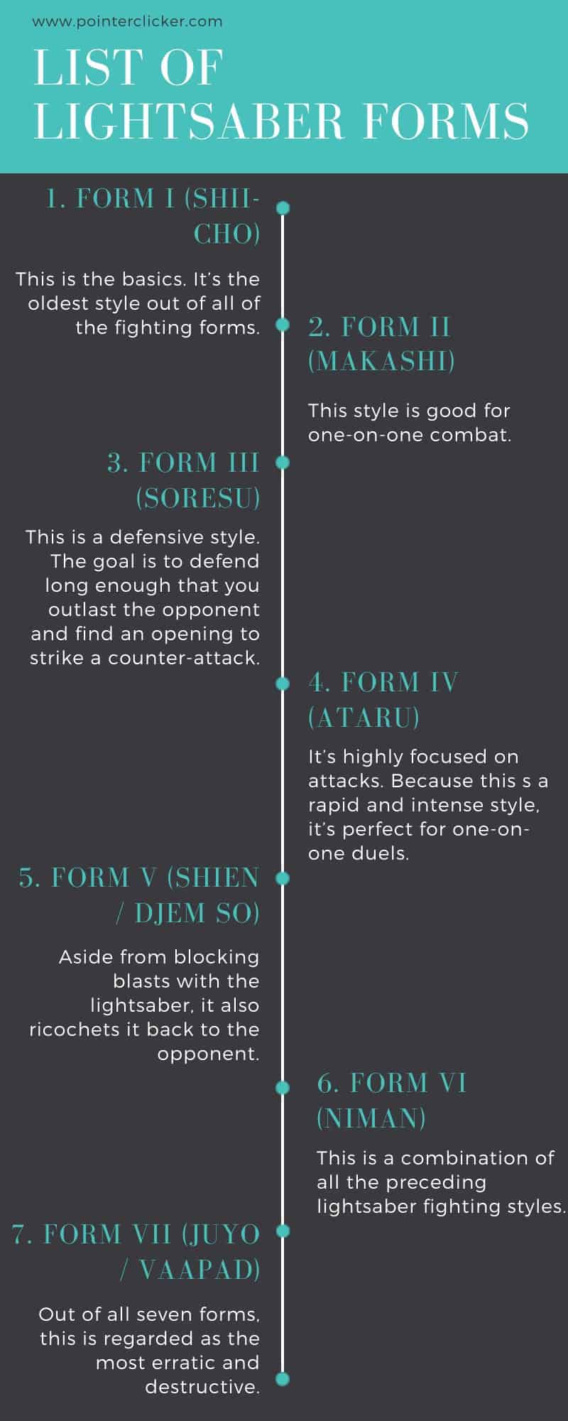 lightsaber forms infographic