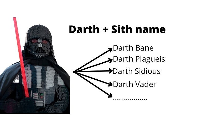 Why are All Sith Called Darth?