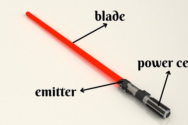 lightsaber anatomy