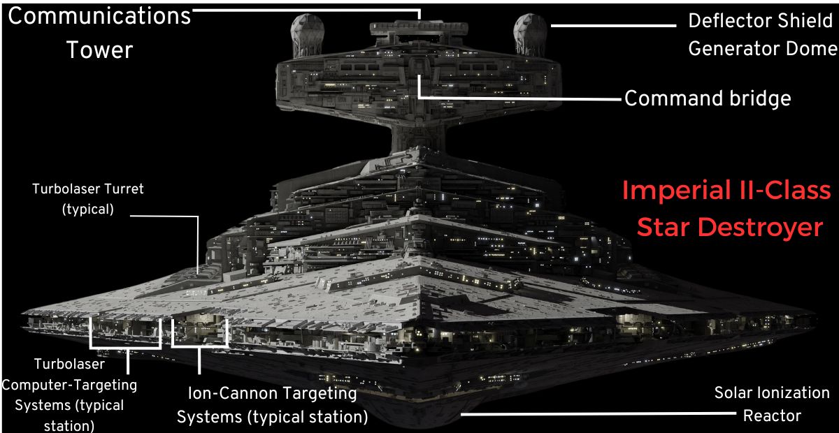 The Top 10 Most Powerful Imperial Star Destroyers