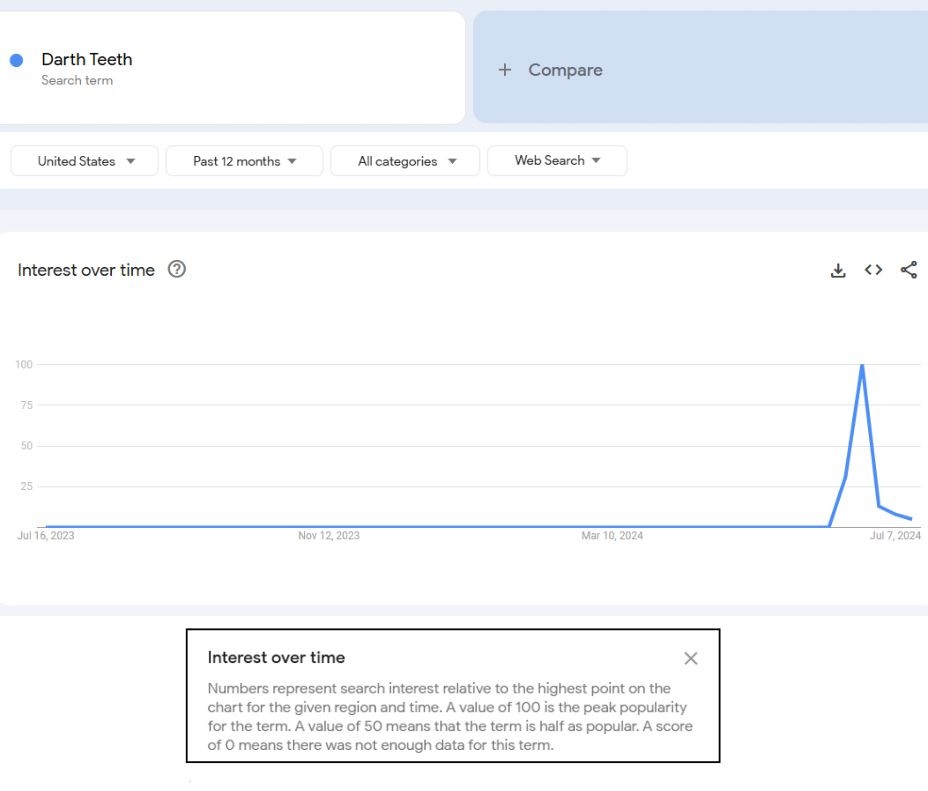 Darth Teeth Google data