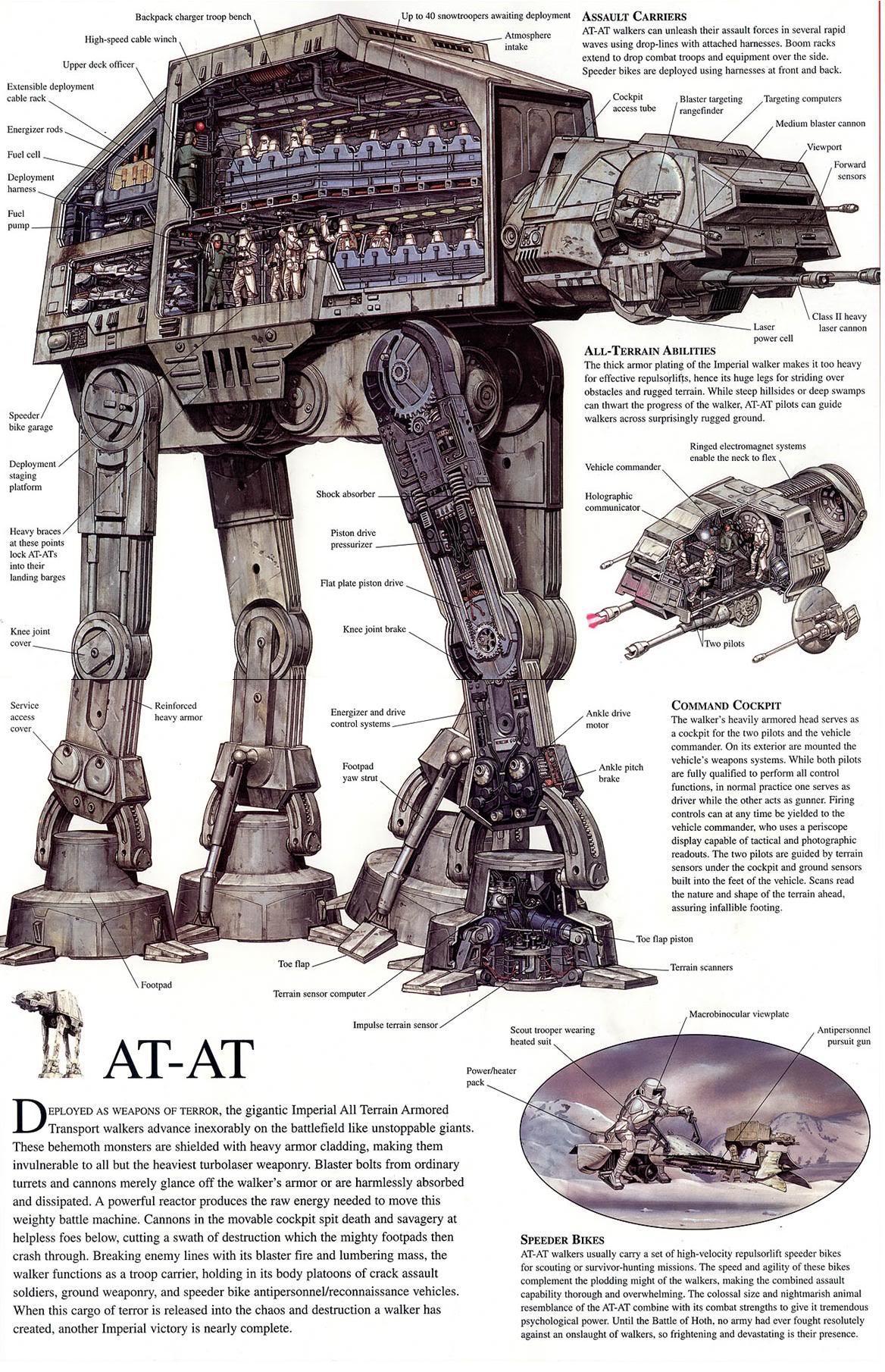 Inside of an AT-AT