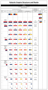 A Complete Guide To Imperial Rank & Structure - May 4 Be With You