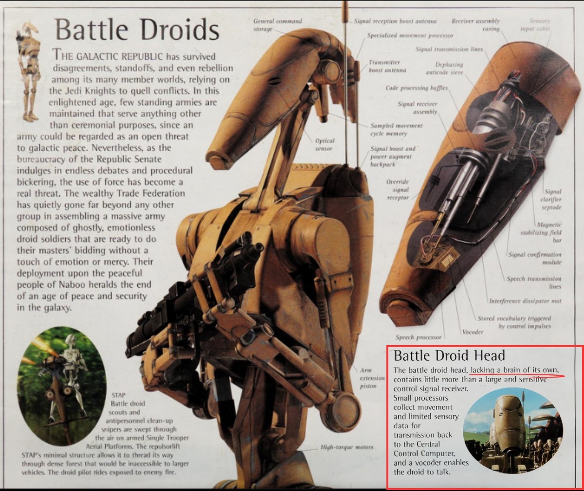 Star Wars The Complete Visual Dictionary, New Edition