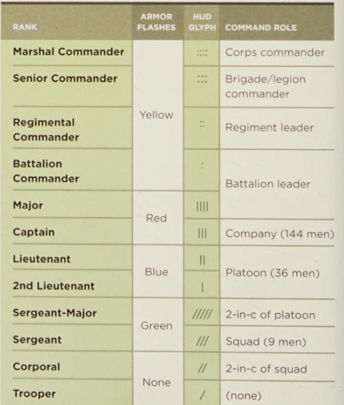 The Essential Guide To Warfare book