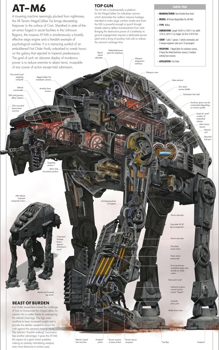 Cross-section illustration of the AT-M6 and the machinery inside its armored body